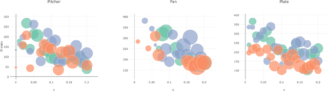 Figure 2 for Grasp Learning by Sampling from Demonstration