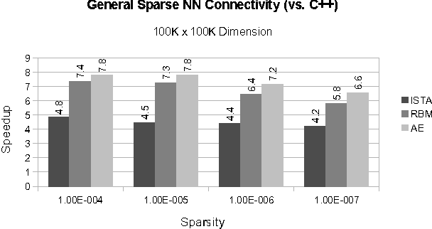 Figure 2 for Utilizing Static Analysis and Code Generation to Accelerate Neural Networks