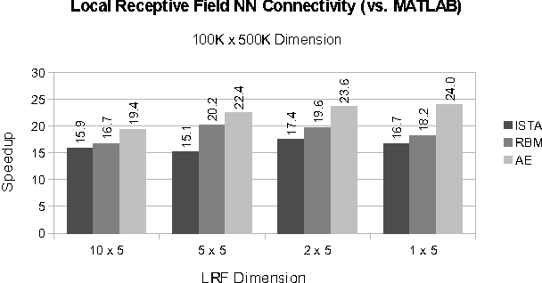 Figure 3 for Utilizing Static Analysis and Code Generation to Accelerate Neural Networks