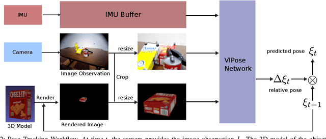 Figure 2 for VIPose: Real-time Visual-Inertial 6D Object Pose Tracking
