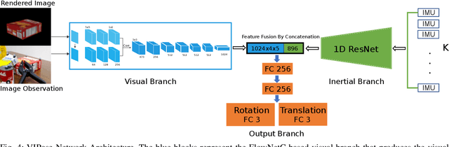 Figure 4 for VIPose: Real-time Visual-Inertial 6D Object Pose Tracking