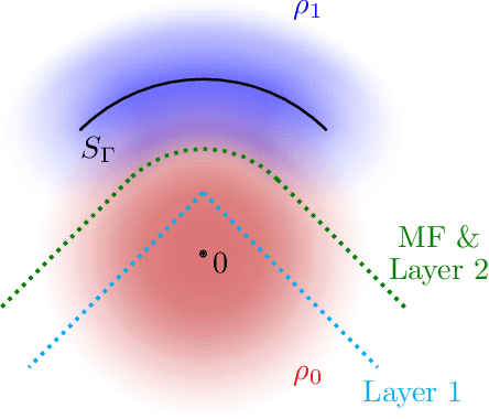 Figure 2 for Boosting the Efficiency of Parametric Detection with Hierarchical Neural Networks