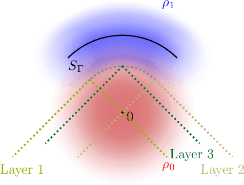 Figure 3 for Boosting the Efficiency of Parametric Detection with Hierarchical Neural Networks