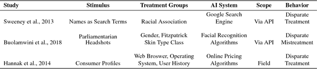 Figure 1 for Closing the AI Knowledge Gap