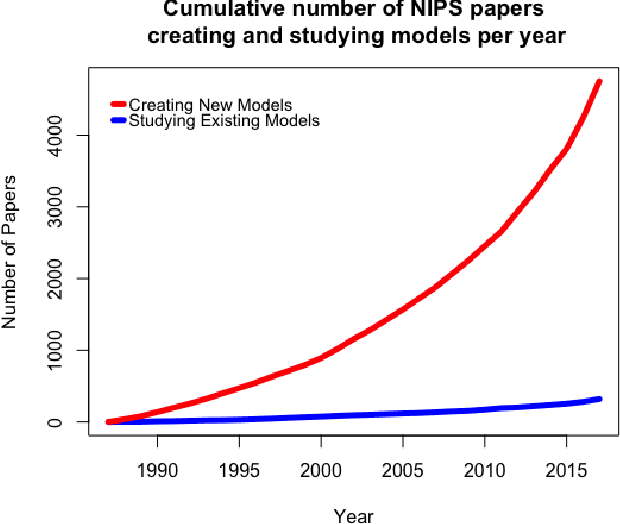 Figure 3 for Closing the AI Knowledge Gap