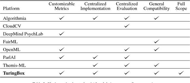 Figure 4 for Closing the AI Knowledge Gap