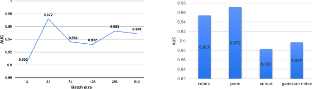 Figure 3 for Constrained Contrastive Distribution Learning for Unsupervised Anomaly Detection and Localisation in Medical Images