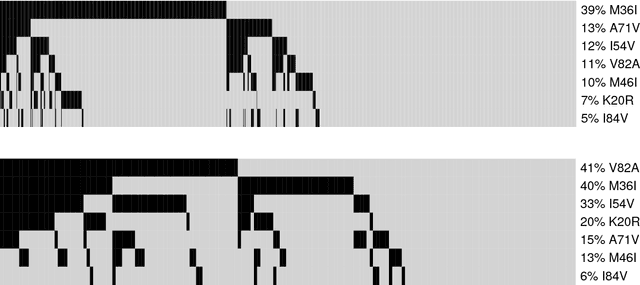 Figure 4 for Modeling cumulative biological phenomena with Suppes-Bayes Causal Networks