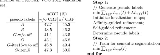 Figure 2 for Generating Self-Guided Dense Annotations for Weakly Supervised Semantic Segmentation