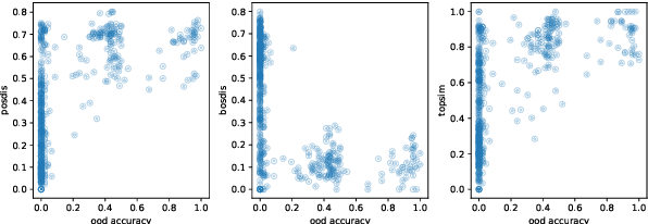 Figure 3 for Defending Compositionality in Emergent Languages