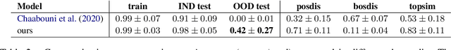 Figure 4 for Defending Compositionality in Emergent Languages