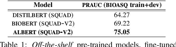 Figure 2 for Data Augmentation for Biomedical Factoid Question Answering