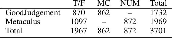 Figure 1 for Forecasting Future World Events with Neural Networks