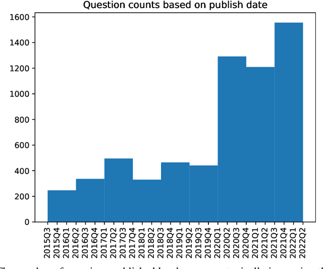 Figure 2 for Forecasting Future World Events with Neural Networks
