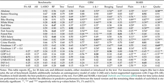 Figure 4 for To Bag is to Prune