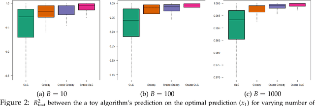 Figure 3 for To Bag is to Prune