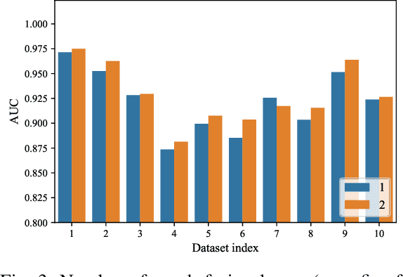 Figure 3 for Learning Dynamic Preference Structure Embedding From Temporal Networks