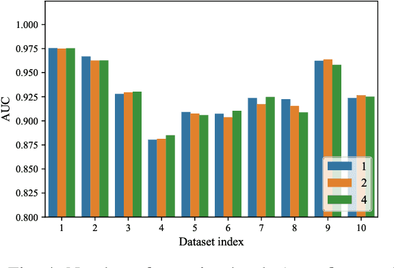 Figure 4 for Learning Dynamic Preference Structure Embedding From Temporal Networks