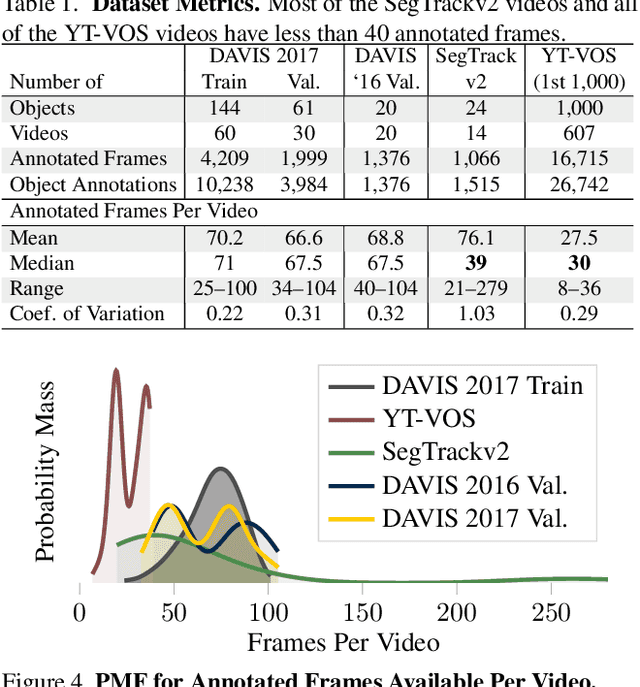 Figure 2 for BubbleNets: Learning to Select the Guidance Frame in Video Object Segmentation by Deep Sorting Frames