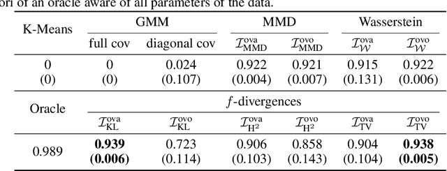 Figure 4 for Generalised Mutual Information for Discriminative Clustering