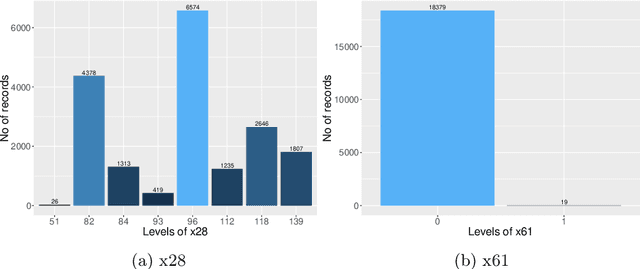 Figure 3 for Dataset: Rare Event Classification in Multivariate Time Series