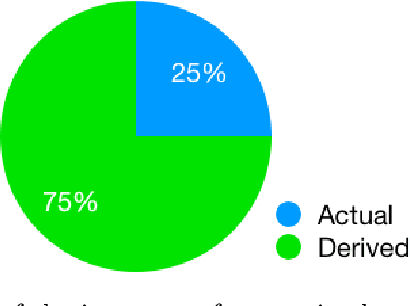 Figure 4 for Dataset: Rare Event Classification in Multivariate Time Series