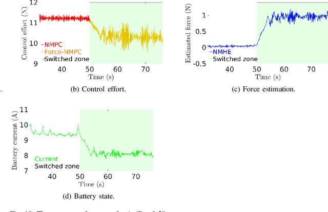 Figure 2 for Aerial Robot Control in Close Proximity to Ceiling: A Force Estimation-based Nonlinear MPC