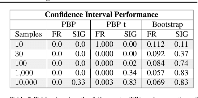 Figure 4 for Evaluating the Performance of Reinforcement Learning Algorithms