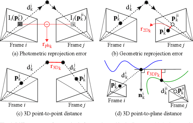 Figure 4 for RGB-D Odometry and SLAM