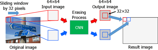 Figure 2 for Scene Text Eraser