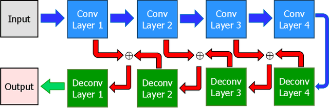 Figure 3 for Scene Text Eraser