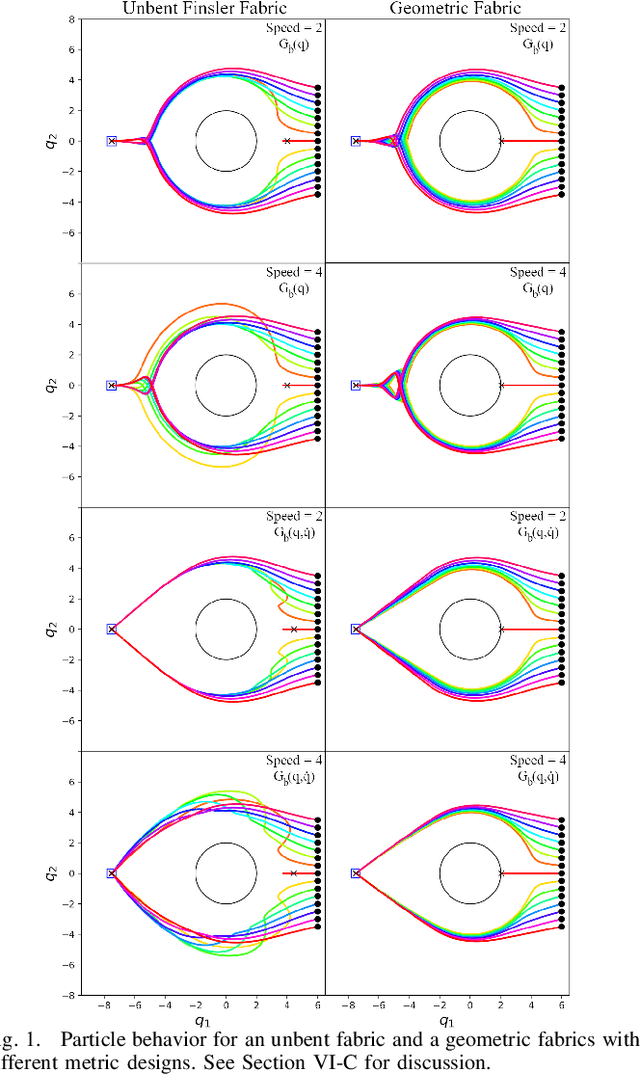 Figure 1 for Geometric Fabrics: Generalizing Classical Mechanics to Capture the Physics of Behavior