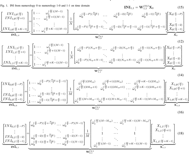 Figure 1 for Inter-Numerology Interference Pre-Equalization for 5G Mixed-Numerology Communications