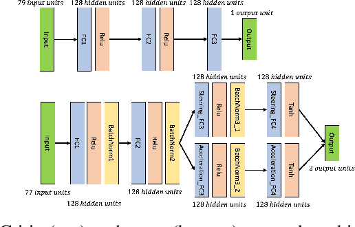 Figure 2 for Deep Deterministic Path Following