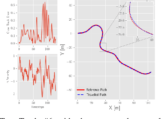 Figure 4 for Deep Deterministic Path Following