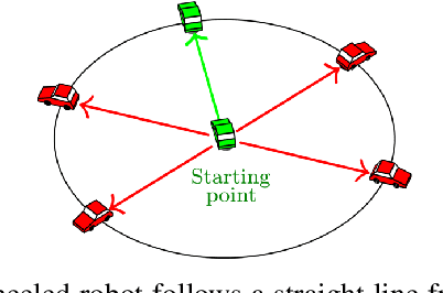 Figure 1 for Invariant Smoothing with low process noise