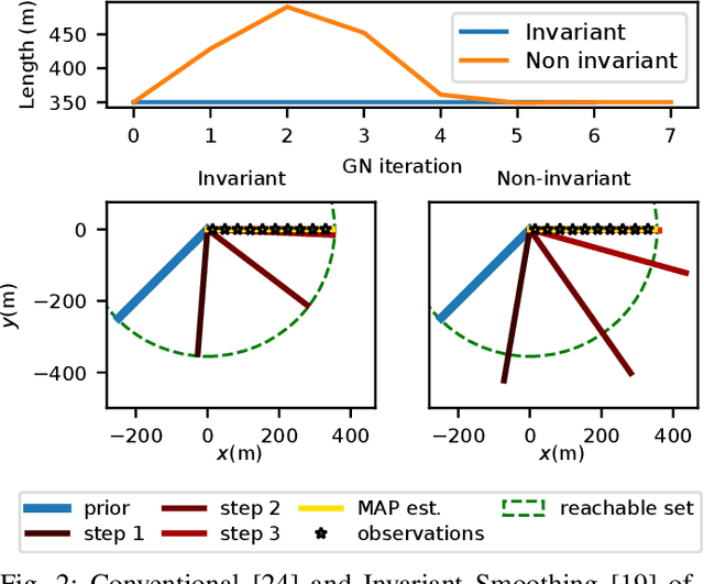 Figure 2 for Invariant Smoothing with low process noise