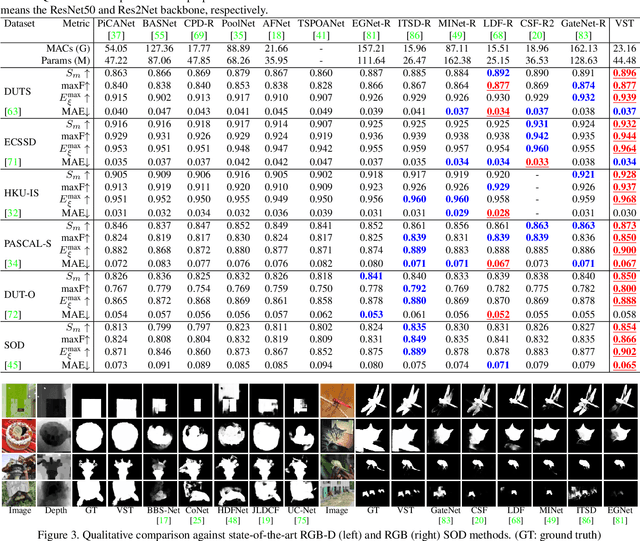 Figure 4 for Visual Saliency Transformer