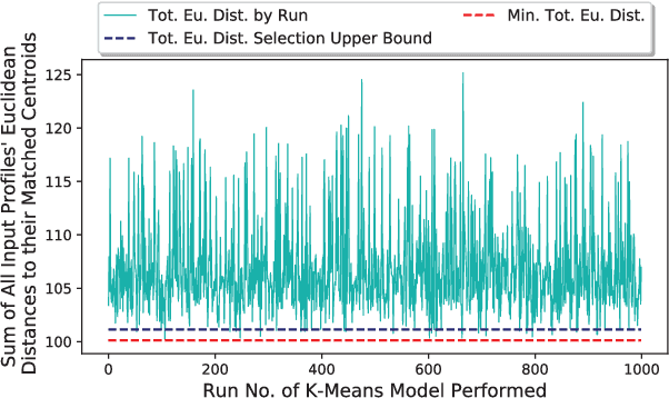 Figure 1 for Improving the Scalability of a Prosumer Cooperative Game with K-Means Clustering