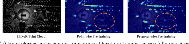 Figure 1 for ProposalContrast: Unsupervised Pre-training for LiDAR-based 3D Object Detection