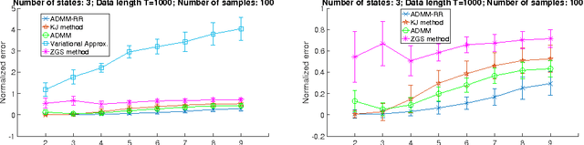 Figure 1 for SDP Relaxation with Randomized Rounding for Energy Disaggregation