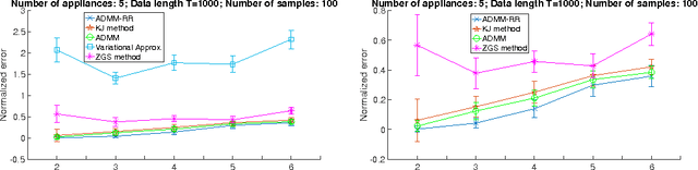 Figure 3 for SDP Relaxation with Randomized Rounding for Energy Disaggregation