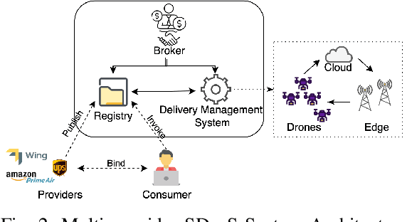 Figure 2 for Density-Based Pruning of Drone Swarm Services