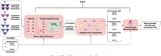 Figure 3 for Density-Based Pruning of Drone Swarm Services