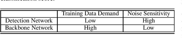 Figure 1 for Custom Object Detection via Multi-Camera Self-Supervised Learning