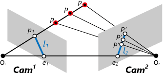 Figure 3 for Custom Object Detection via Multi-Camera Self-Supervised Learning