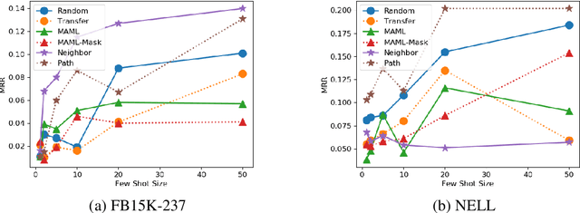 Figure 4 for Meta Reasoning over Knowledge Graphs