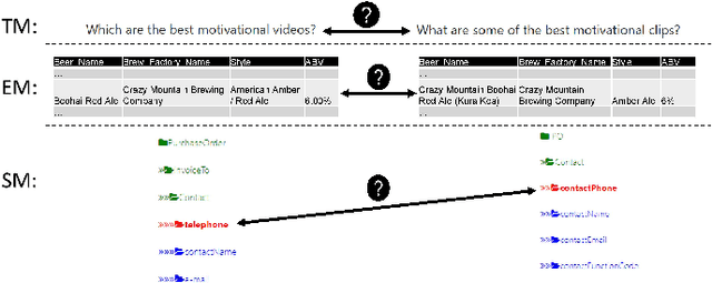 Figure 1 for HumanAL: Calibrating Human Matching Beyond a Single Task