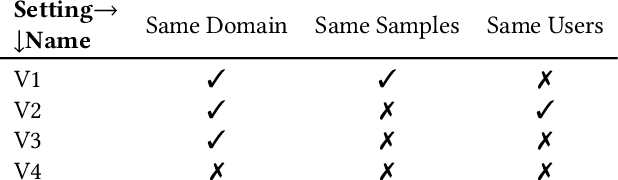 Figure 2 for HumanAL: Calibrating Human Matching Beyond a Single Task
