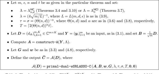 Figure 2 for On efficient algorithms for computing near-best polynomial approximations to high-dimensional, Hilbert-valued functions from limited samples